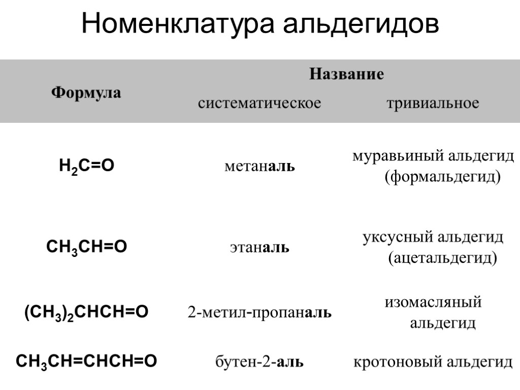 Номенклатура альдегидов